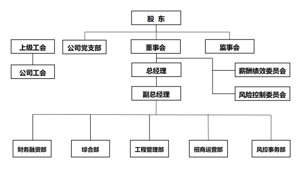 组织架构图.png